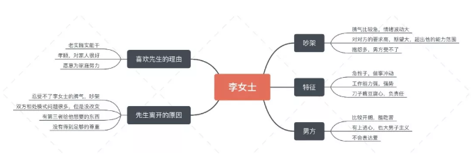爱燃情感 爱燃情感