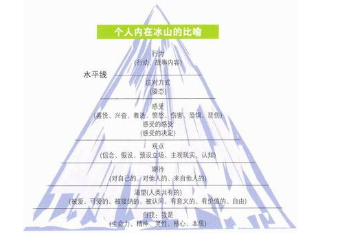 萨提亚家庭治疗模式发展阶段